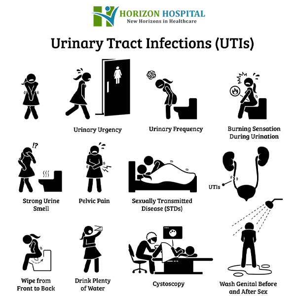 prevention of uti
